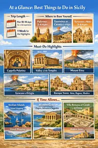 Best Things to Do in Sicily Itinerary