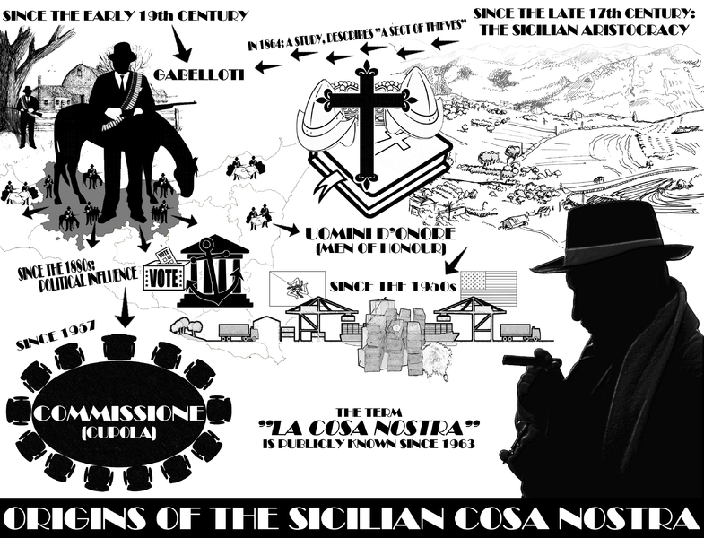Origins of Cosa Nostra Origins of Cosa Nostra